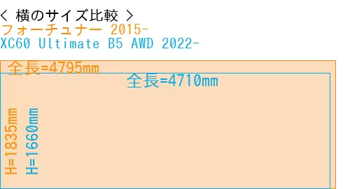 #フォーチュナー 2015- + XC60 Ultimate B5 AWD 2022-
